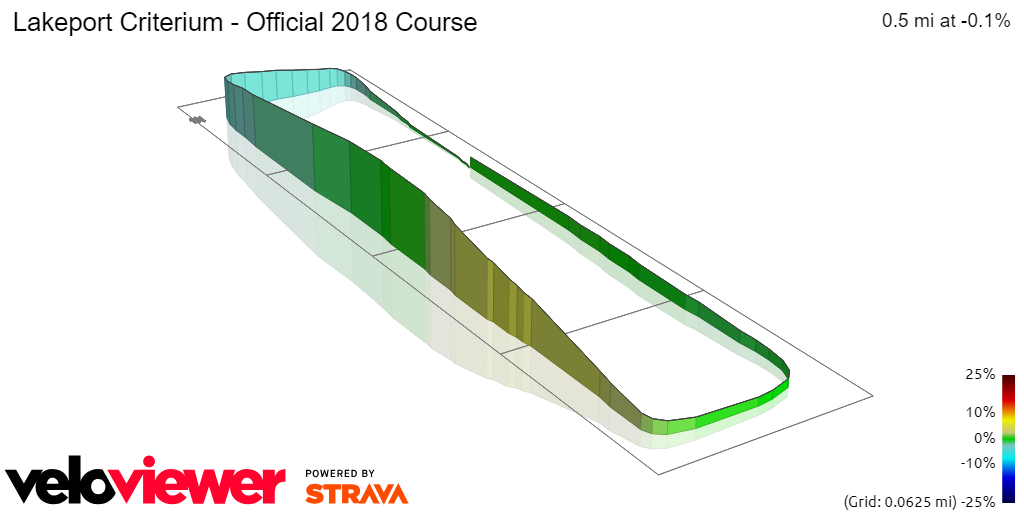 3D Elevation profile image for Lakeport Criterium - Official 2018 Course