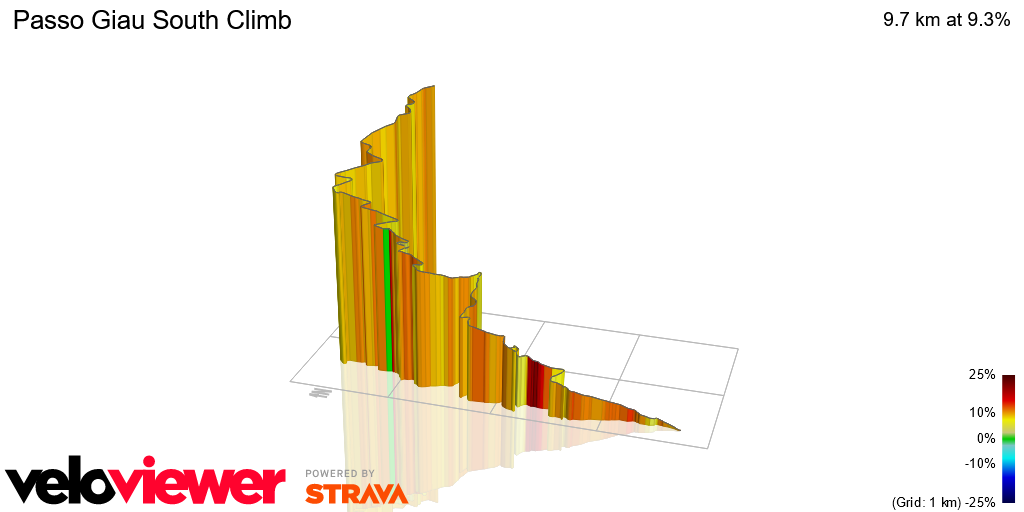 3D Elevation profile image for Passo Giau South Climb