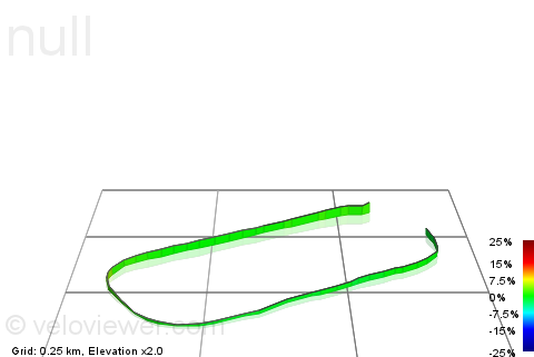 3D Elevation profile image for Aztec West Loop Clockwise