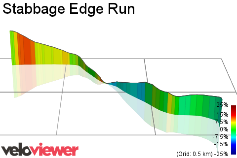 3D Elevation profile image for Stabbage Edge Run