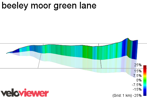3D Elevation profile image for beeley moor green lane 
