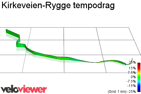 3D Elevation profile image for Kirkeveien-Rygge tempodrag