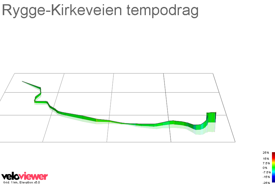 3D Elevation profile image for Rygge-Kirkeveien tempodrag