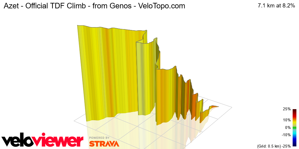 3D Elevation profile image for Azet - Official TDF Climb - from Genos - VeloTopo.com