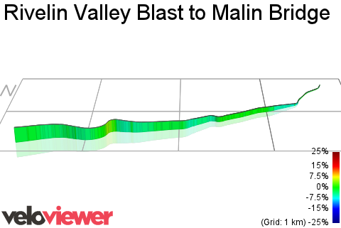 3D Elevation profile image for Rivelin Valley Blast to Malin Bridge