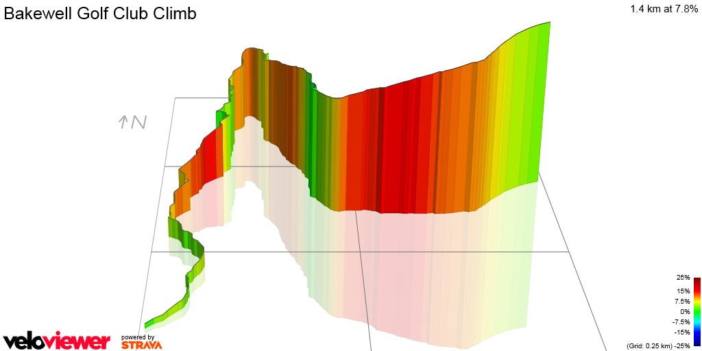 3D Elevation profile image for Bakewell Golf Club Climb