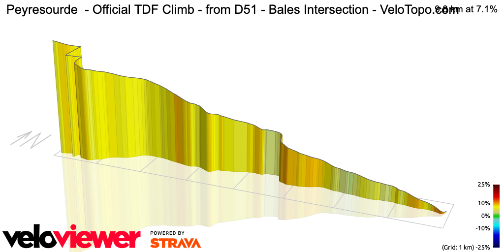3D Elevation profile image for Peyresourde  - Official TDF Climb - from D51 - Bales Intersection - VeloTopo.com