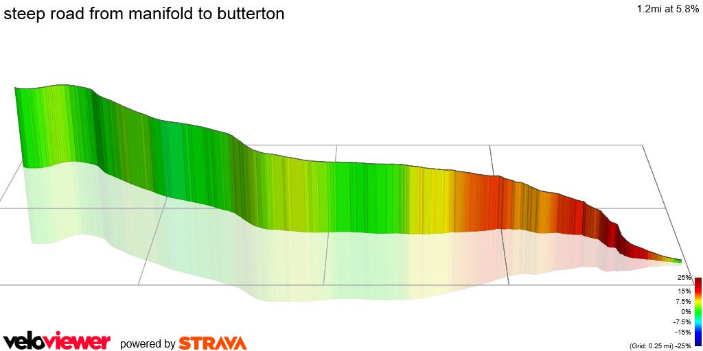 3D Elevation profile image for steep road from manifold to butterton