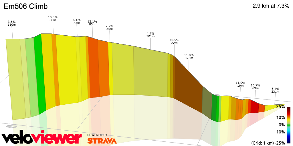 3D Elevation profile image for Em506 Climb