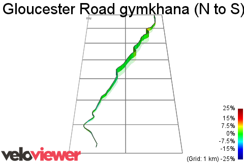 3D Elevation profile image for Gloucester Road gymkhana (N to S)