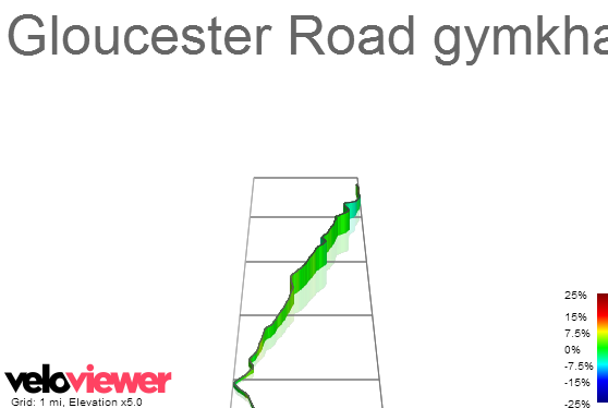 3D Elevation profile image for Gloucester Road gymkhana (S to N)