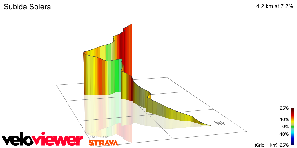 3D Elevation profile image for Subida Solera 