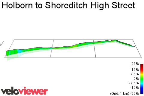 3D Elevation profile image for Holborn to Shoreditch High Street