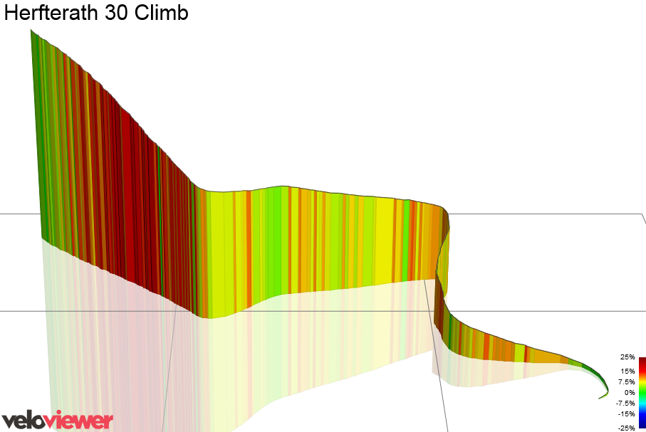 3D Elevation profile image for Herfterath 30 Climb
