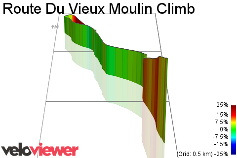 3D Elevation profile image for Route Du Vieux Moulin Climb