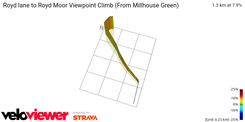 3D Elevation profile image for Royd lane to Royd Moor Viewpoint Climb (From Millhouse Green)