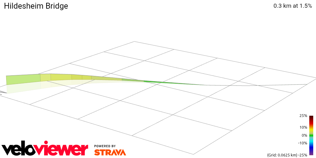 3D Elevation profile image for Hildesheim Bridge 