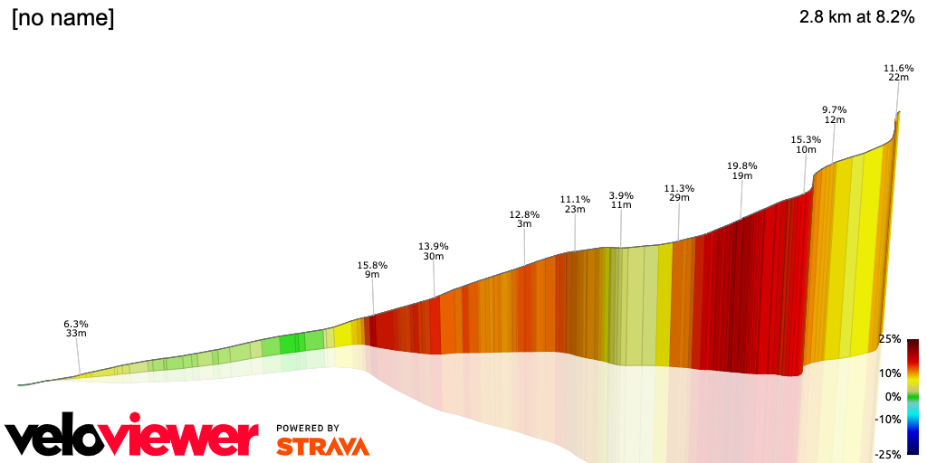 3D Elevation profile image for [no name]