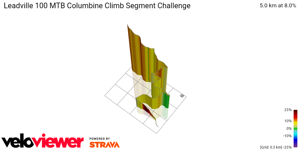 3D Elevation profile image for Leadville 100 MTB Columbine Climb Segment Challenge
