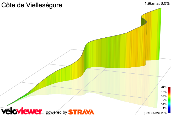 3D Elevation profile image for Côte de Vielleségure