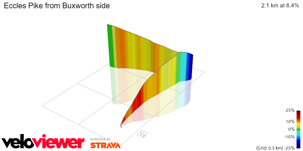 3D Elevation profile image for Eccles Pike from Buxworth side
