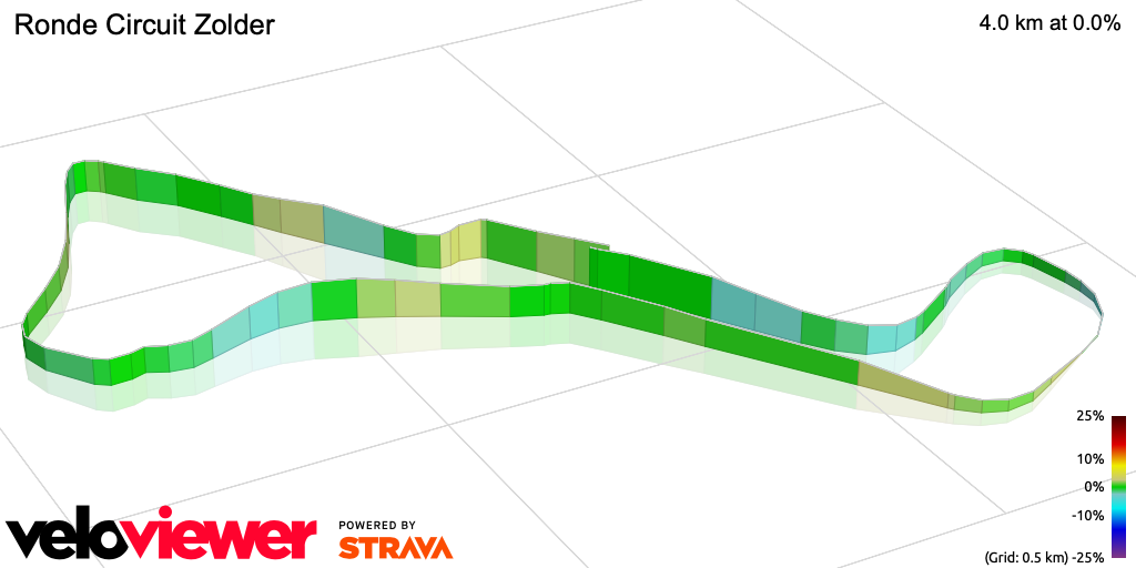 3D Elevation profile image for Ronde Circuit Zolder