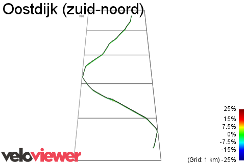 3D Elevation profile image for Oostdijk (zuid-noord)