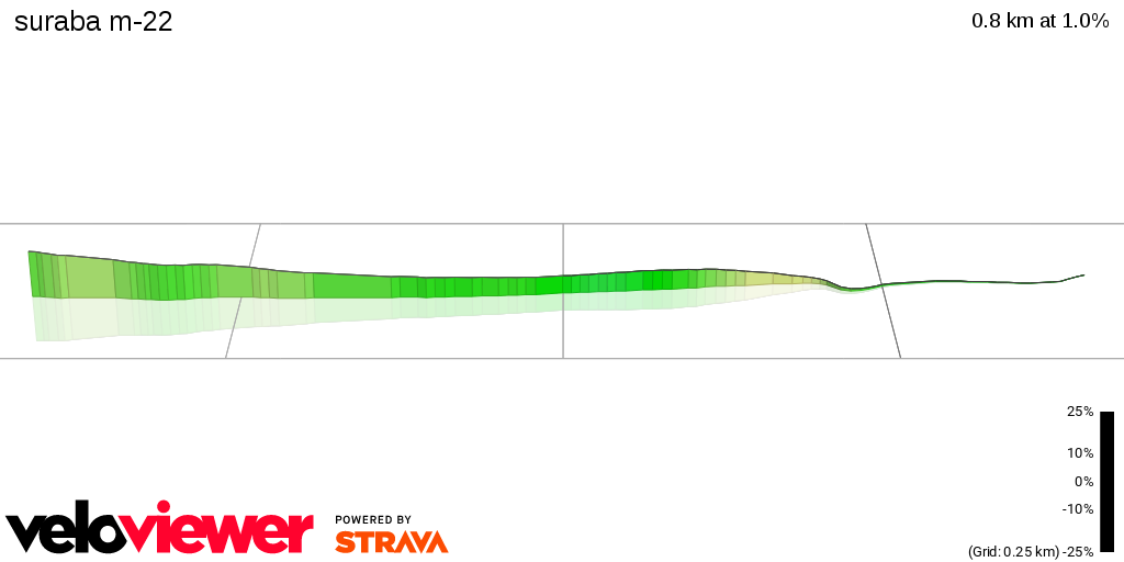 3D Elevation profile image for suraba m-22