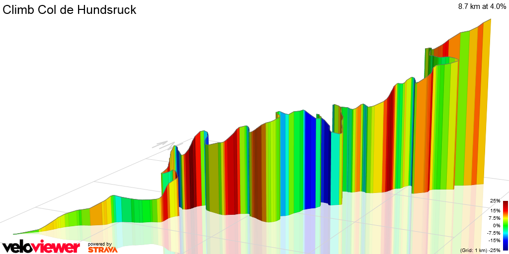 3D Elevation profile image for Climb Col de Hundsruck