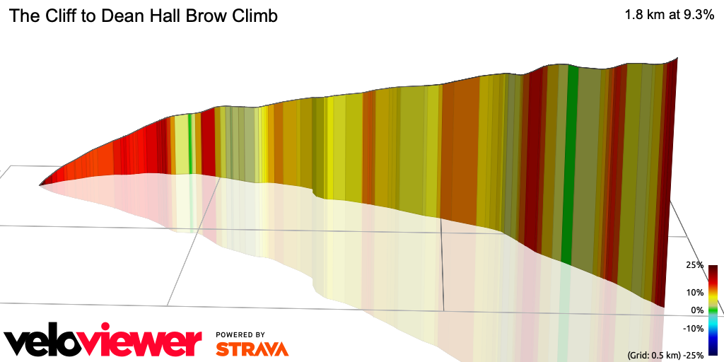 3D Elevation profile image for The Cliff to Dean Hall Brow Climb