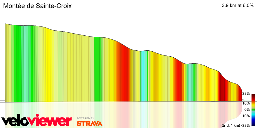 3D Elevation profile image for Montée de Sainte-Croix