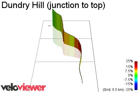 3D Elevation profile image for Dundry Hill (junction to top)