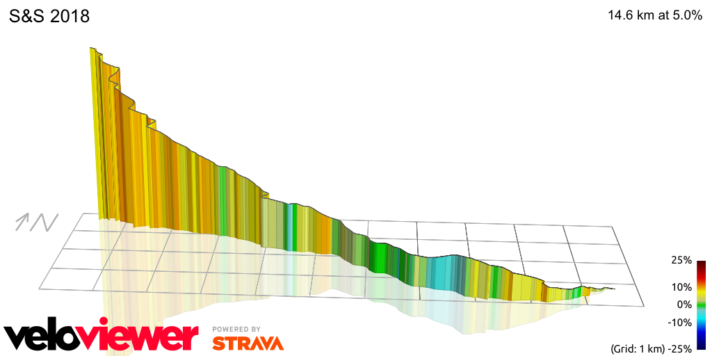 3D Elevation profile image for S&S 2018