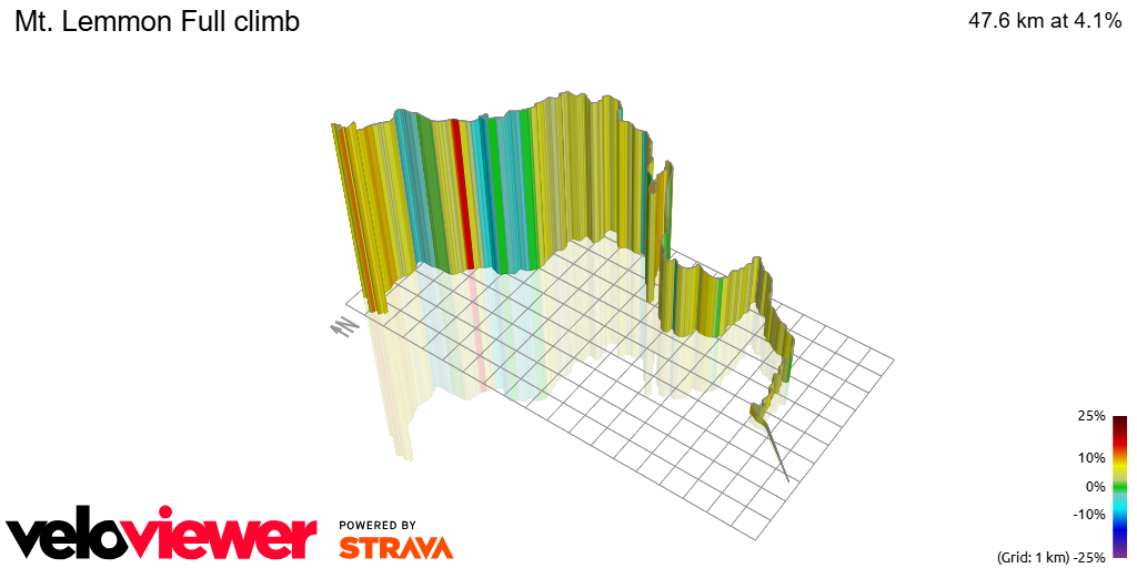 3D Elevation profile image for Mt. Lemmon Full climb