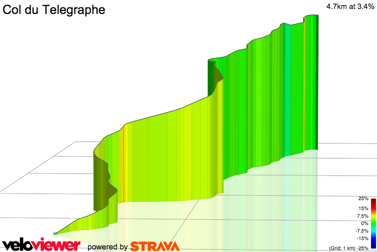 3D Elevation profile image for Col du Telegraphe