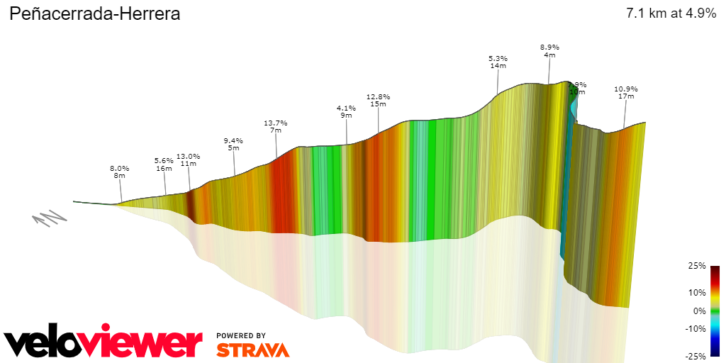 3D Elevation profile image for Peñacerrada-Herrera