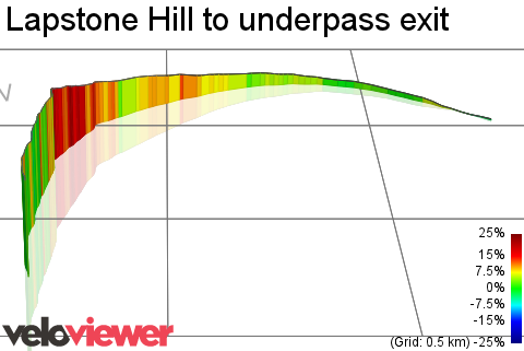 3D Elevation profile image for Lapstone Hill to underpass exit