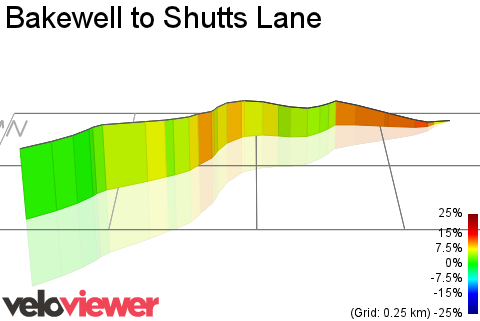 3D Elevation profile image for Bakewell to Shutts Lane