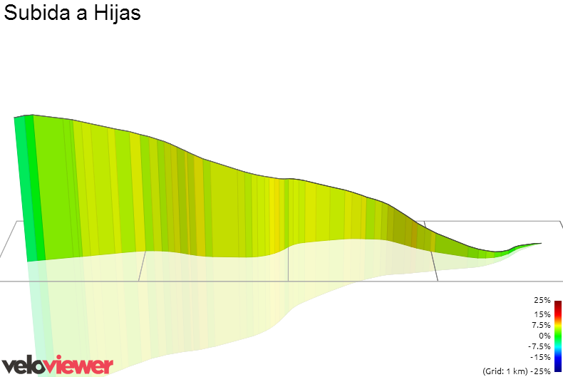 3D Elevation profile image for Subida a Hijas
