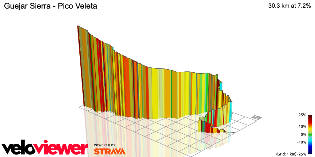 3D Elevation profile image for Guejar Sierra - Pico Veleta