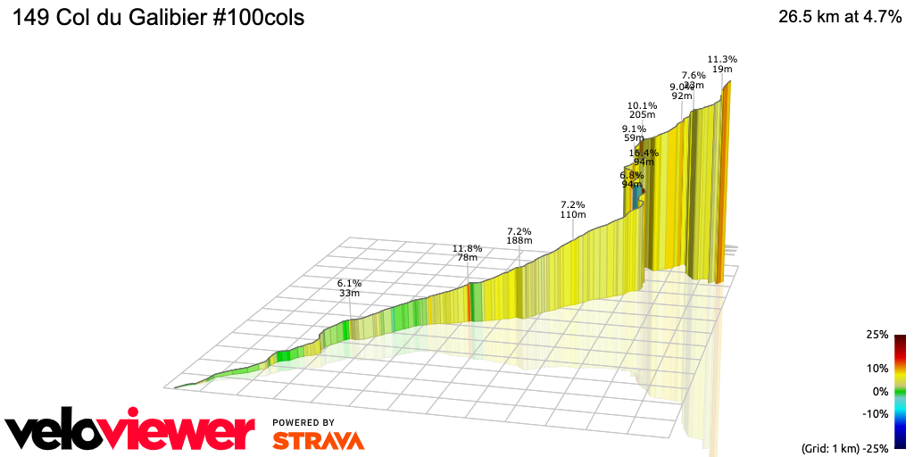 3D Elevation profile image for 149 Col du Galibier #100cols