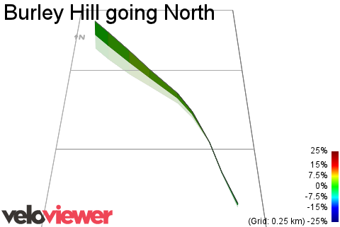 3D Elevation profile image for Burley Hill going North