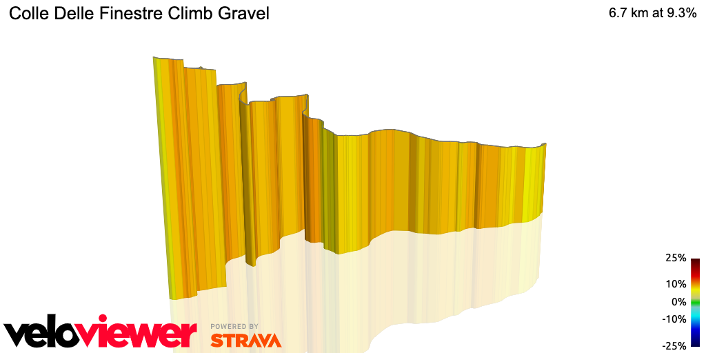 3D Elevation profile image for Colle Delle Finestre Climb Gravel