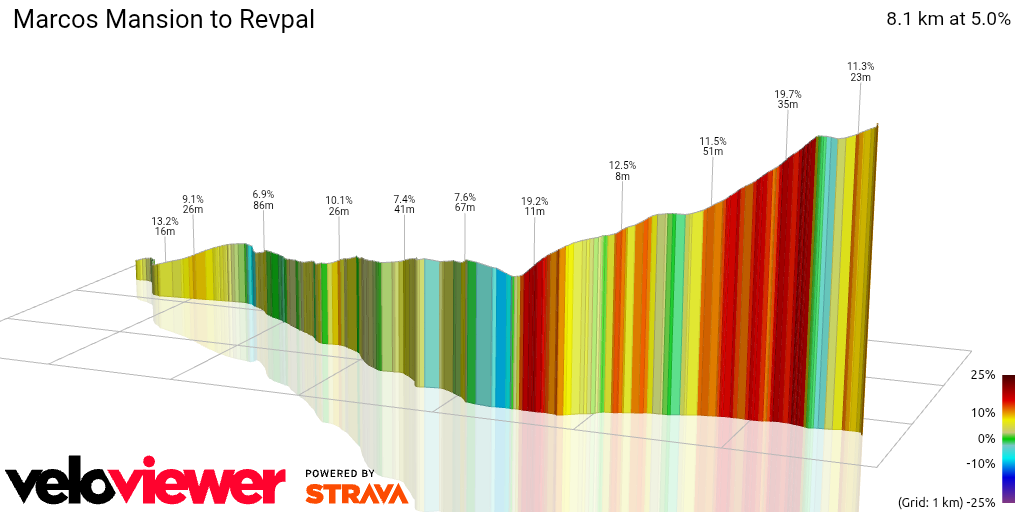 3D Elevation profile image for Marcos Mansion to Revpal