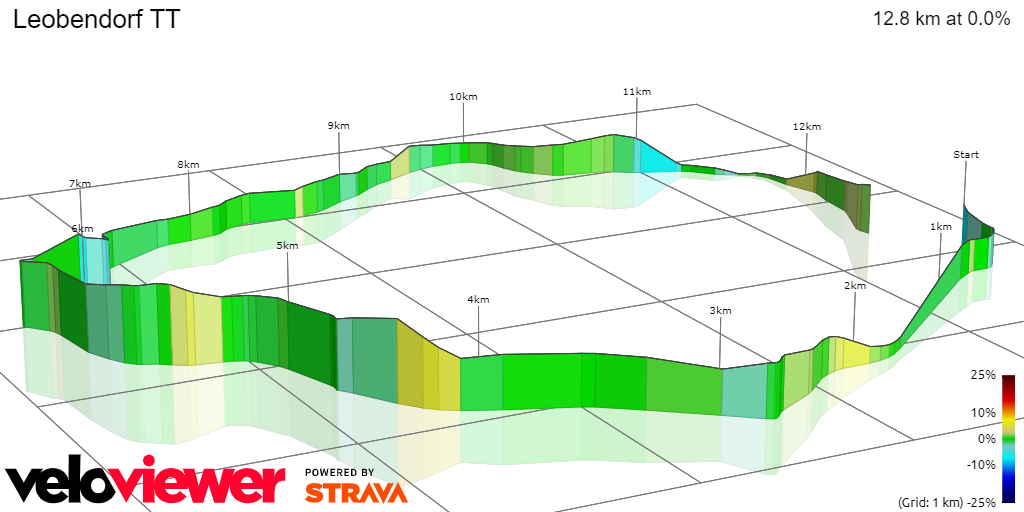 3D Elevation profile image for Leobendorf TT