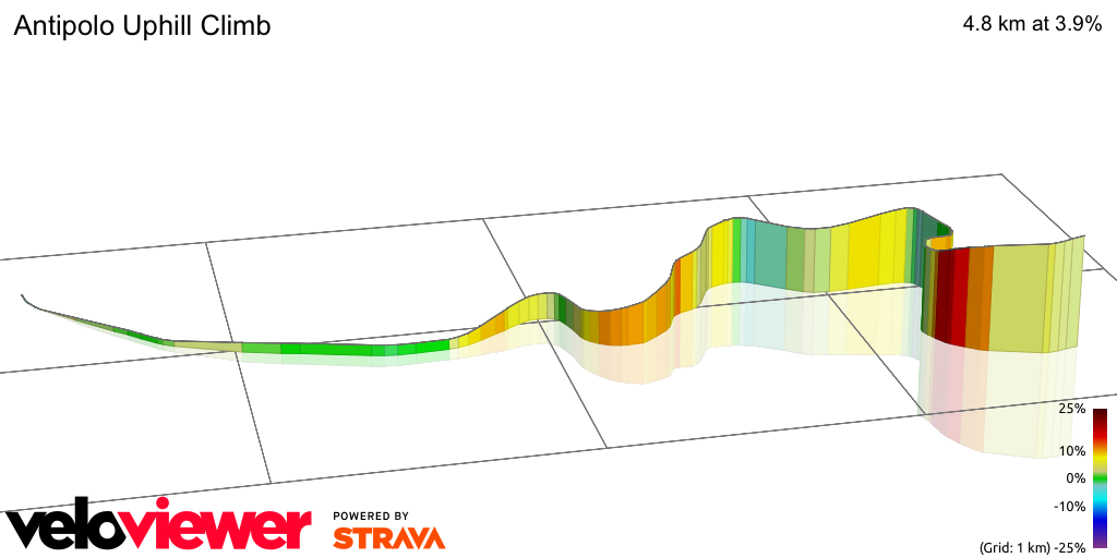 3D Elevation profile image for Antipolo Uphill Climb