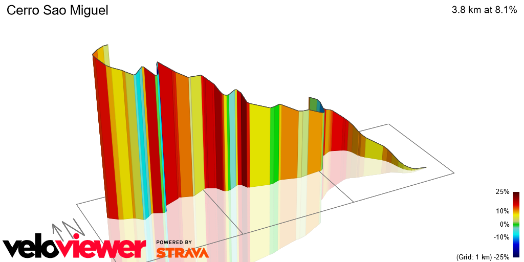 3D Elevation profile image for Cerro Sao Miguel