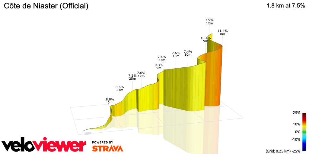 3D Elevation profile image for Côte de Niaster (Official)