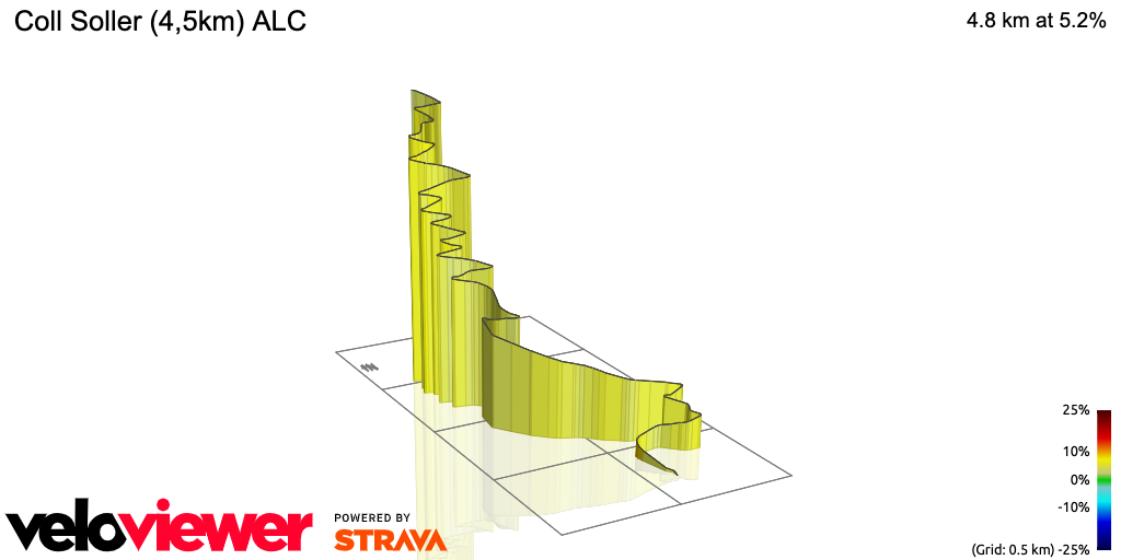 3D Elevation profile image for Coll Soller (4,5km) ALC