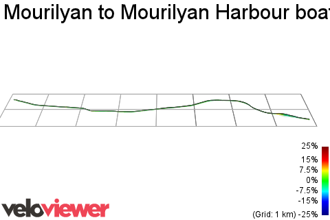 3D Elevation profile image for Mourilyan to Mourilyan Harbour boat ramp turnoff